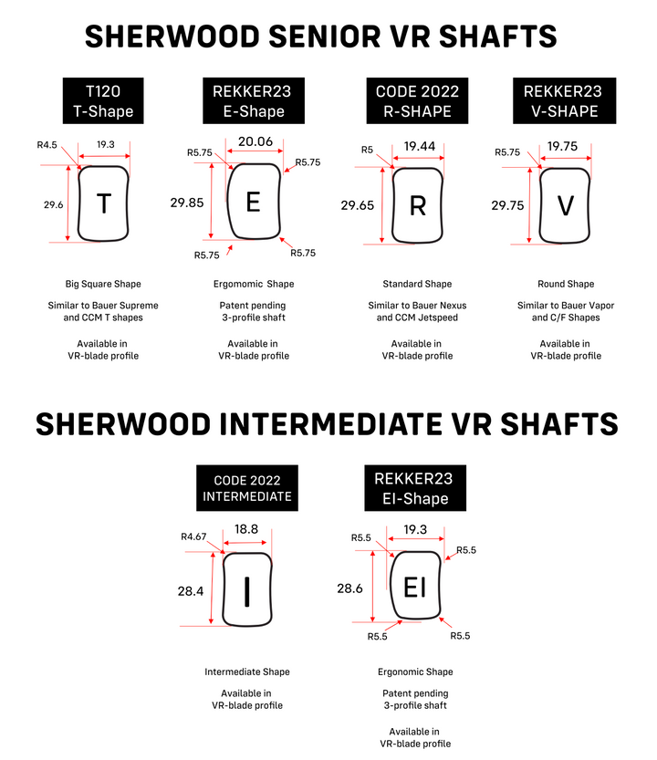 Sherwood CODE Encrypt Pro - Custom Pro Stock Stick - Traditional